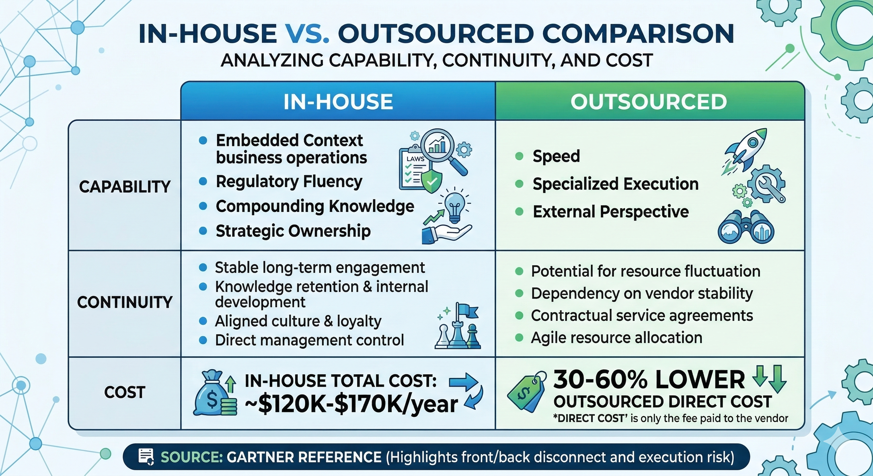 Comparison table showing tradeoffs between in-house and outsourced UX teams in fintech.